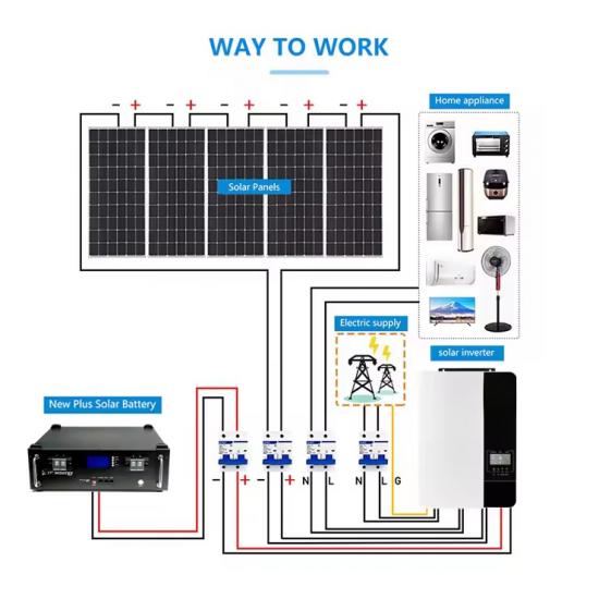 5Kw Photovoltaic System
